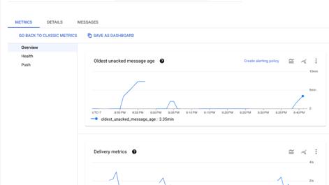 gcp-pubsub-logging-metrics.png